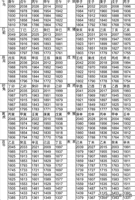 1996年生肖豬|【十二生肖年份】12生肖年齡對照表、今年生肖 